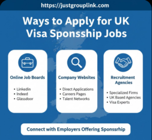 Ways to Apply for UK Visa Sponsorship Jobs Through Just Group Link